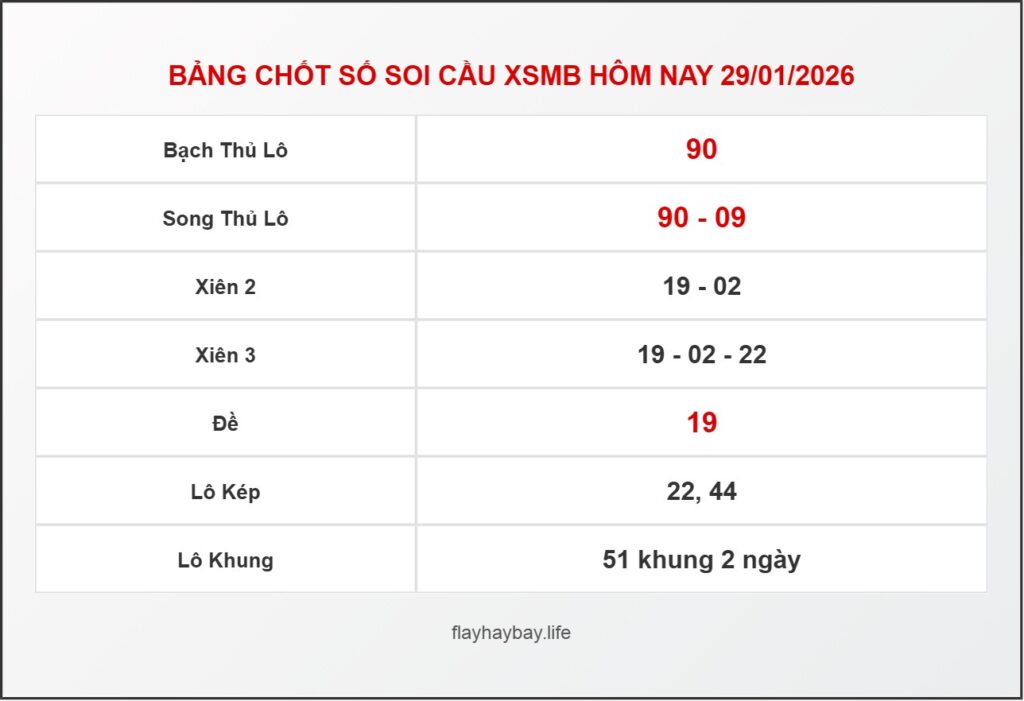 Bảng Chốt Số Soi Cầu XSMB  hôm nay 29/01/2026