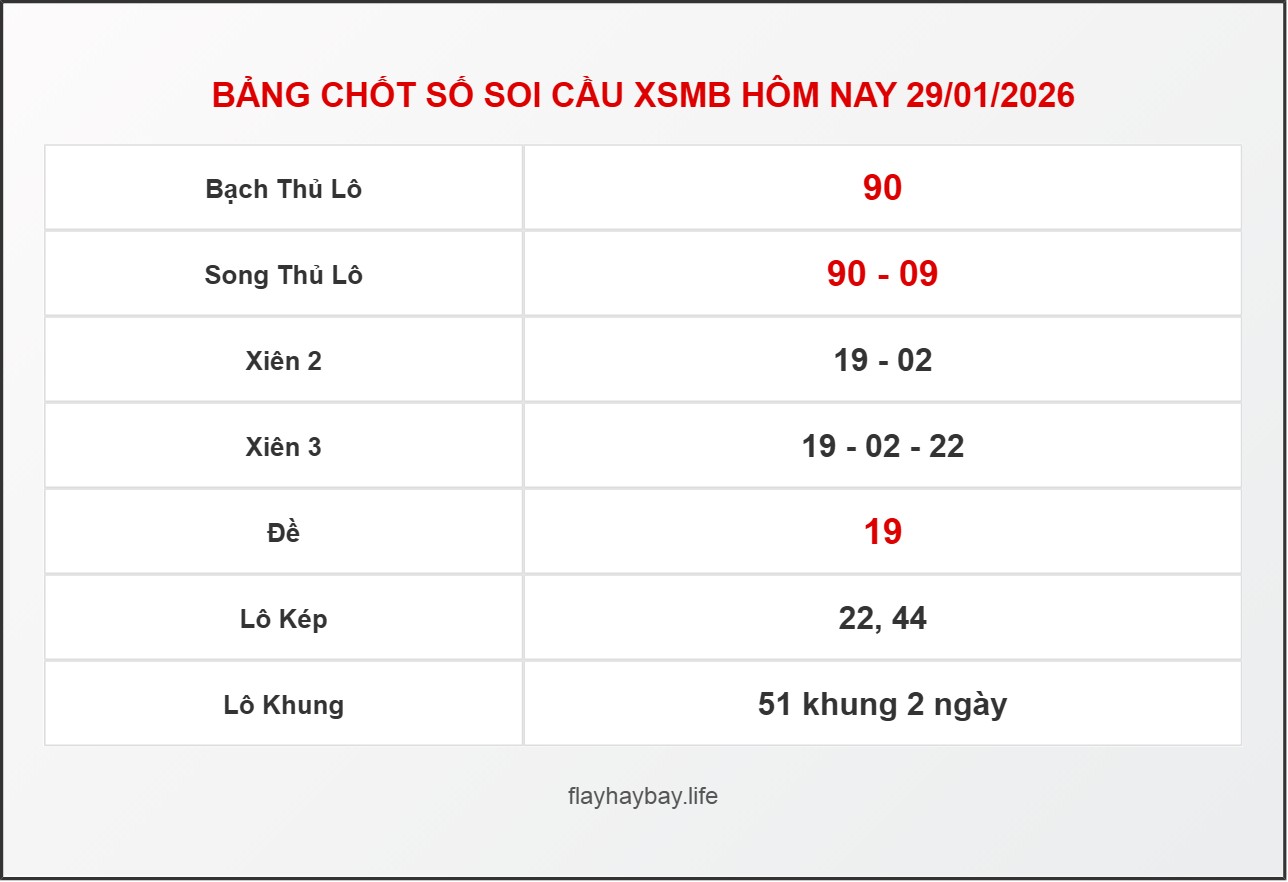 Bảng Chốt Số Soi Cầu XSMB  hôm nay 29/01/2026