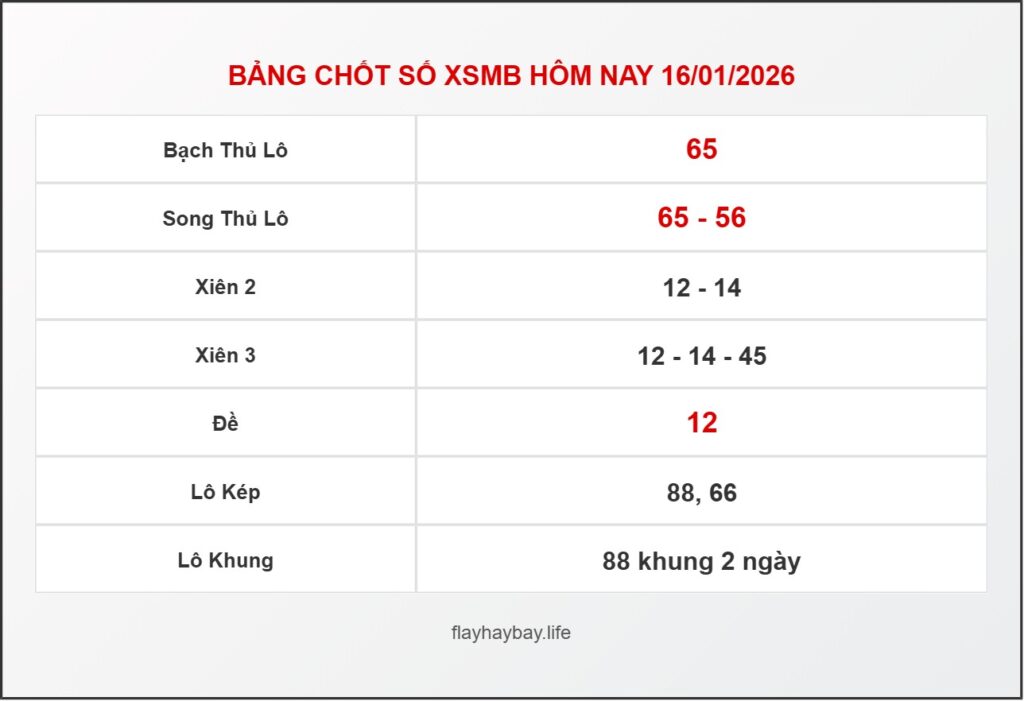Bảng chốt số XSMB hôm nay16/01/2026