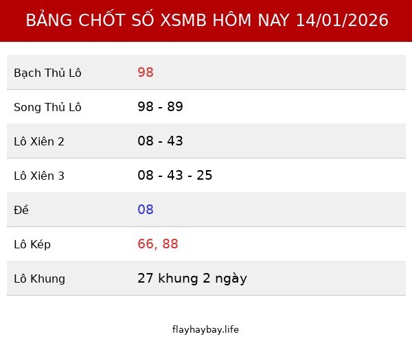 Bảng Chốt số XSMB hôm nay 14/01/2026