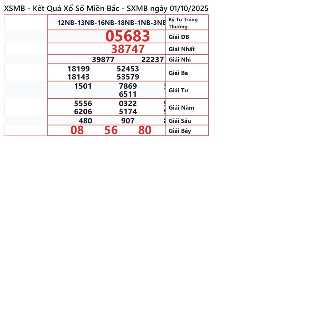 Kết Quả XSMB ngày 01/10/2025