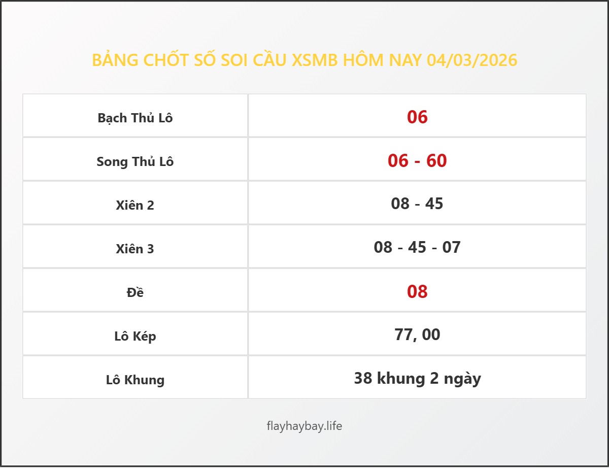 Bảng Chốt Số Soi Cầu XSMB  hôm nay 04/03/2026