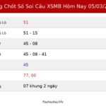 Bảng Chốt Số Soi Cầu XSMB hôm nay 05/03/2026