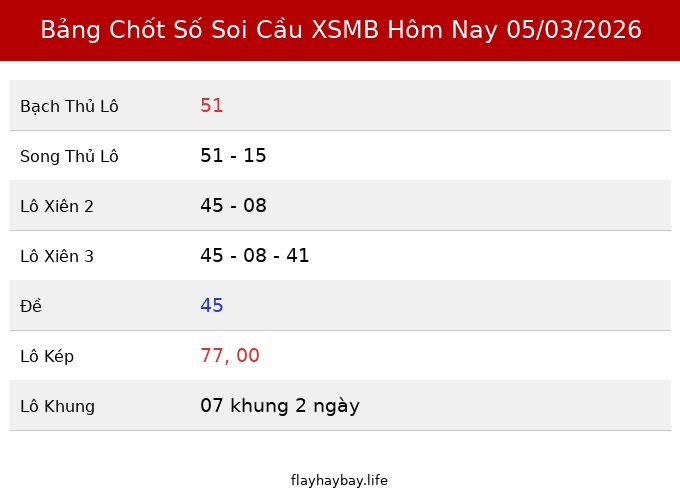 Bảng Chốt Số Soi Cầu XSMB hôm nay 05/03/2026