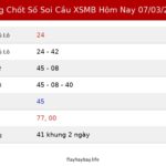 Bảng Chốt Số Soi Cầu XSMB hôm nay 07/03/2026