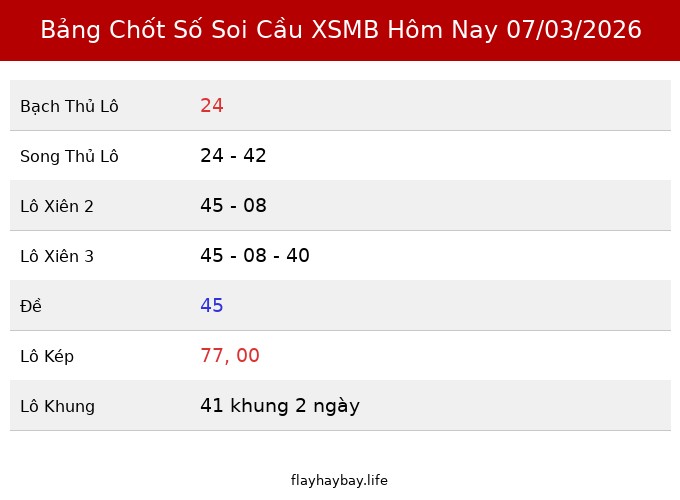 Bảng Chốt Số Soi Cầu XSMB hôm nay 07/03/2026