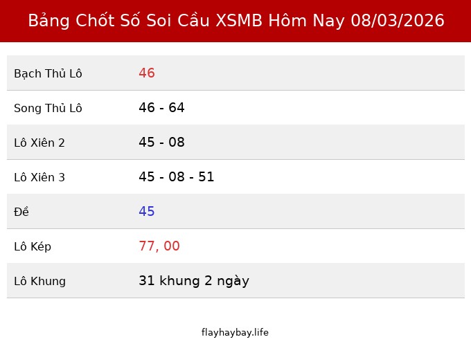 Bảng Chốt Số Soi Cầu XSMB hôm nay 08/03/2026