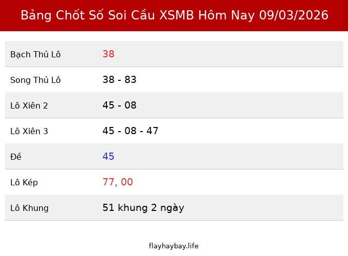 Bảng Chốt Số Soi Cầu XSMB hôm nay 09/03/2026