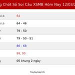 Bảng Chốt Số Soi Cầu XSMB  hôm nay 12/03/2026