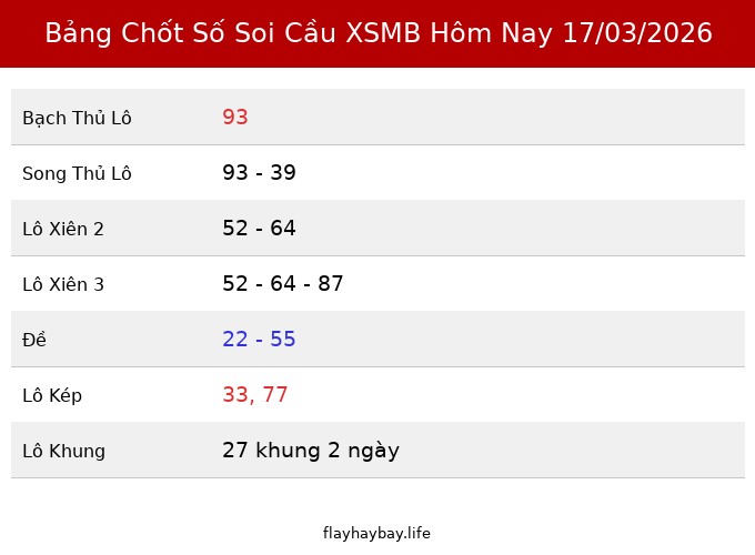 Bảng Chốt Số Soi Cầu XSMB  hôm nay 17/03/2026
