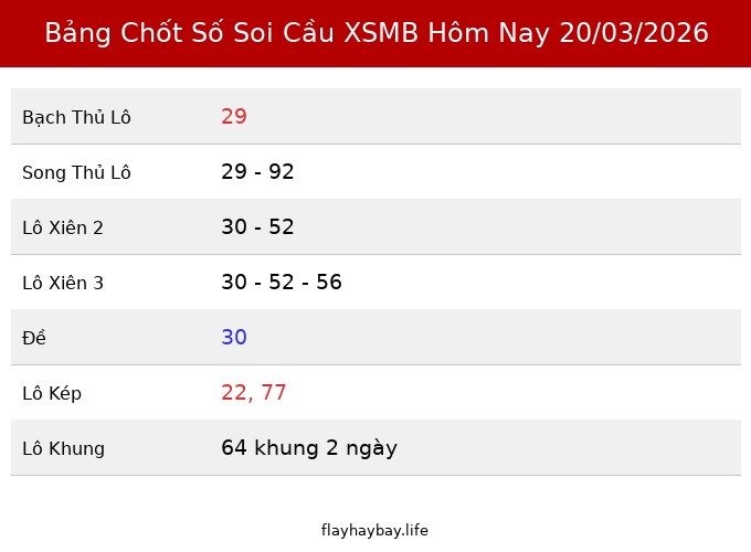 Bảng Chốt Số Soi Cầu XSMB  hôm nay 20/03/2026