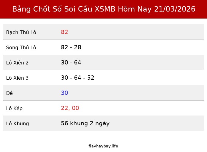 Bảng Chốt Số Soi Cầu XSMB  hôm nay 21/03/2026