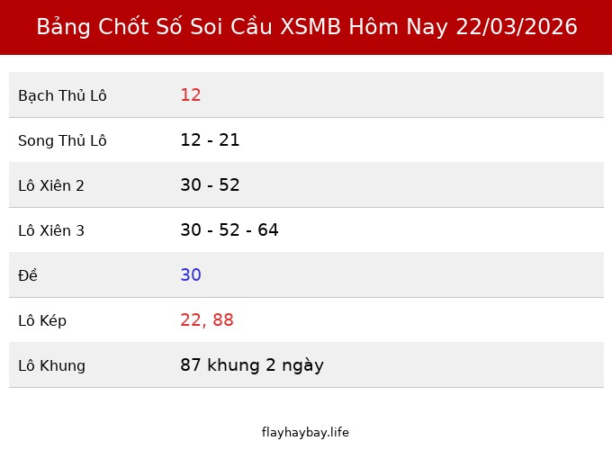 Bảng Chốt Số Soi Cầu XSMB  hôm nay 22/03/2026