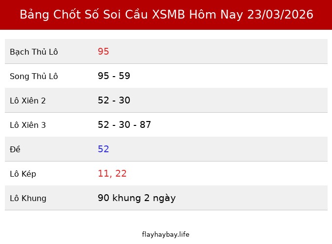 Bảng Chốt Số Soi Cầu XSMB  hôm nay 23/03/2026