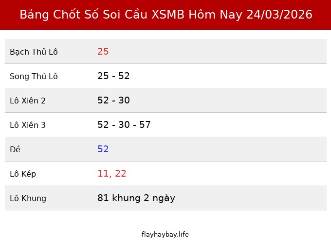 Bảng Chốt Số Soi Cầu XSMB  hôm nay 24/03/2026