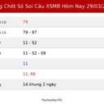 Bảng Chốt Số Soi Cầu XSMB  hôm nay 29/03/2026