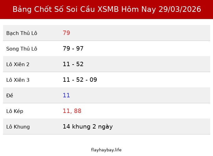 Bảng Chốt Số Soi Cầu XSMB  hôm nay 29/03/2026