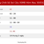 Bảng Chốt Số Soi Cầu XSMB  hôm nay 30/03/2026
