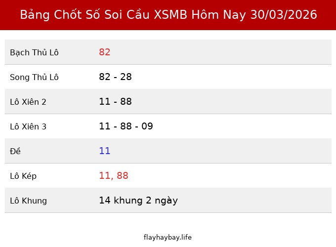 Bảng Chốt Số Soi Cầu XSMB  hôm nay 30/03/2026