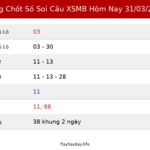 Bảng Chốt Số Soi Cầu XSMB  hôm nay 31/03/2026