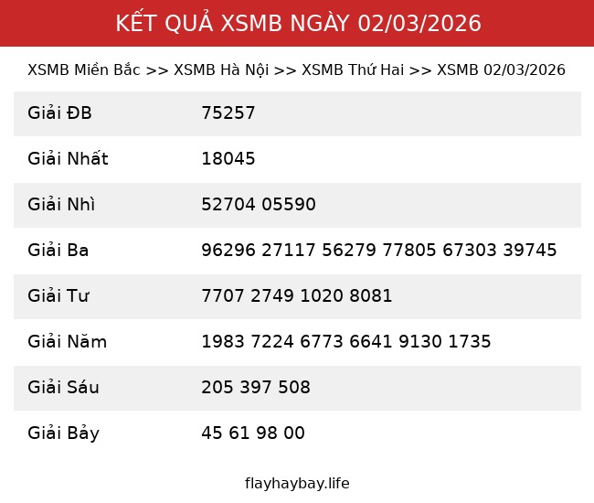 Kết Quả XSMB 02/03/2026