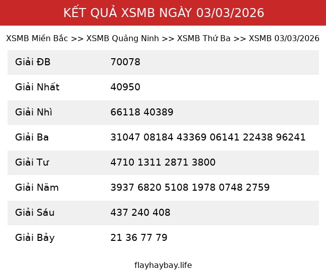 Kết Quả XSMB 03/03/2026