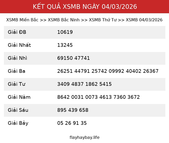 Kết Quả XSMB 04/03/2026