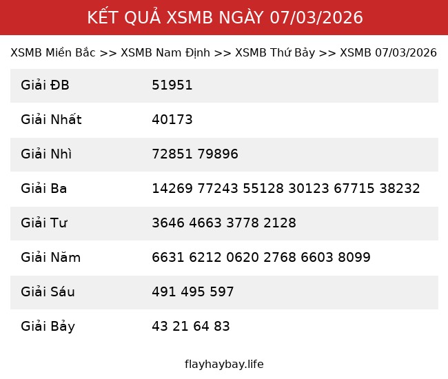 Kết Quả XSMB 07/03/2026