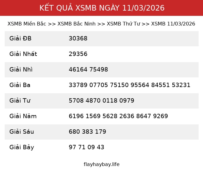 Kết Quả XSMB 11/03/2026