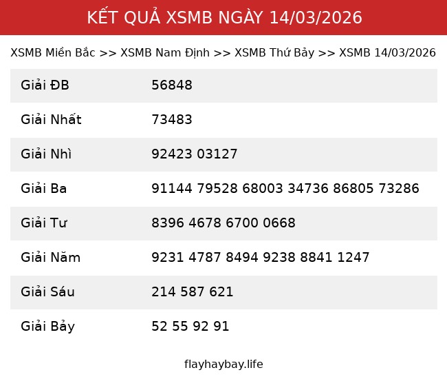 Kết Quả XSMB 14/03/2026