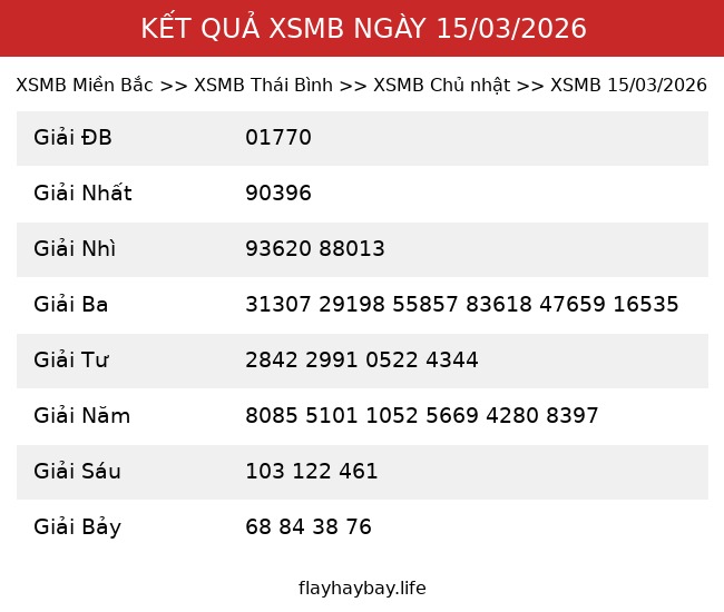 Kết Quả XSMB 15/03/2026