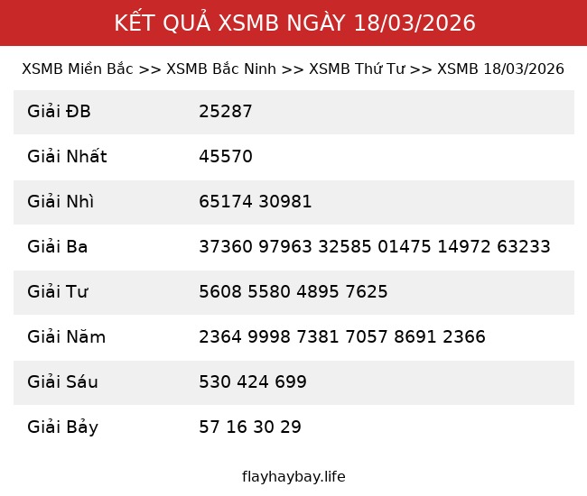 Kết Quả XSMB 18/03/2026