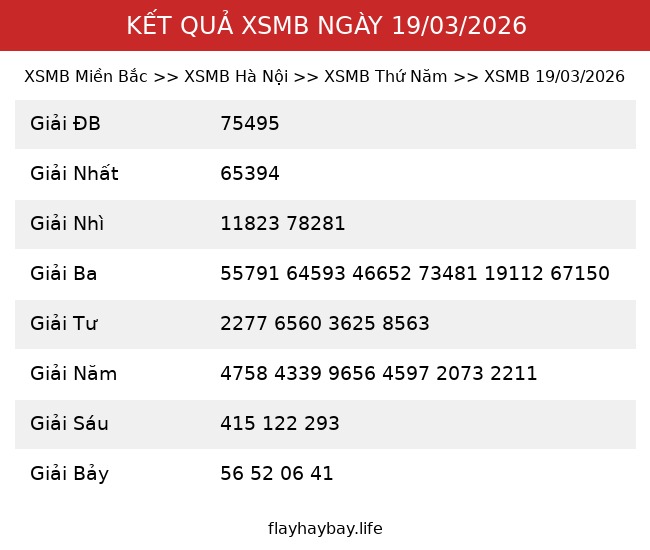 Kết Quả XSMB 19/03/2026