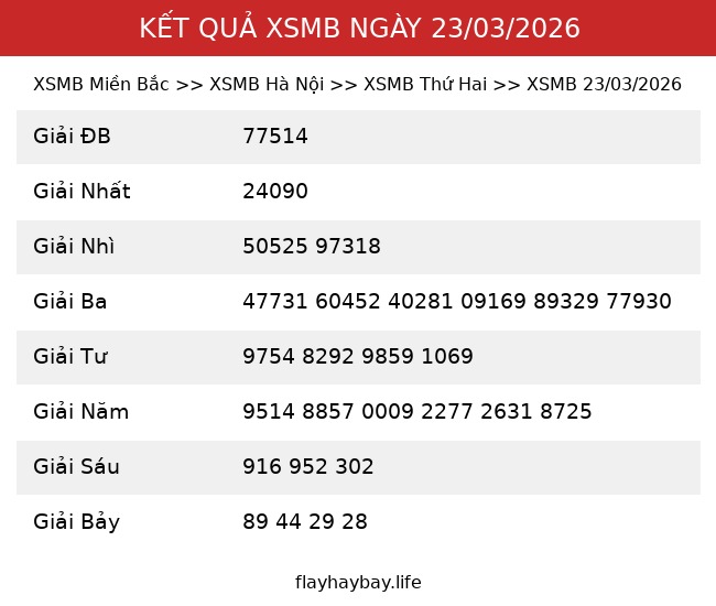Kết Quả XSMB 23/03/2026