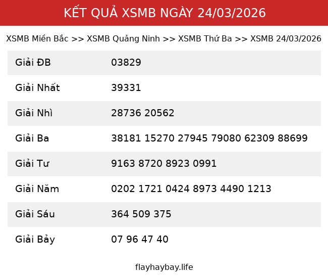 Kết Quả XSMB 24/03/2026