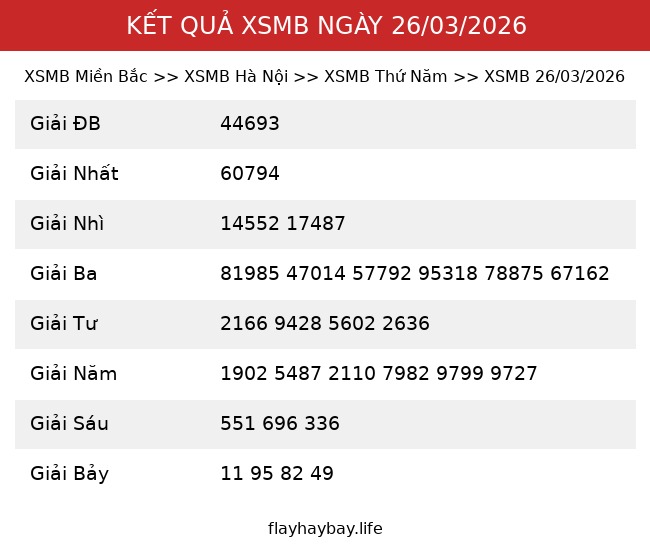 Kết Quả XSMB 26/03/2026