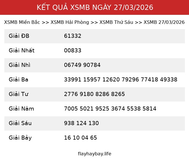Kết Quả XSMB 27/03/2026
