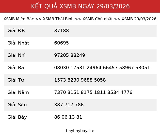 Kết Quả XSMB 29/03/2026