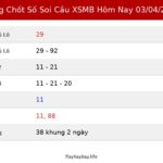 Bảng Chốt Số Soi Cầu XSMB  hôm nay 03/04/2026