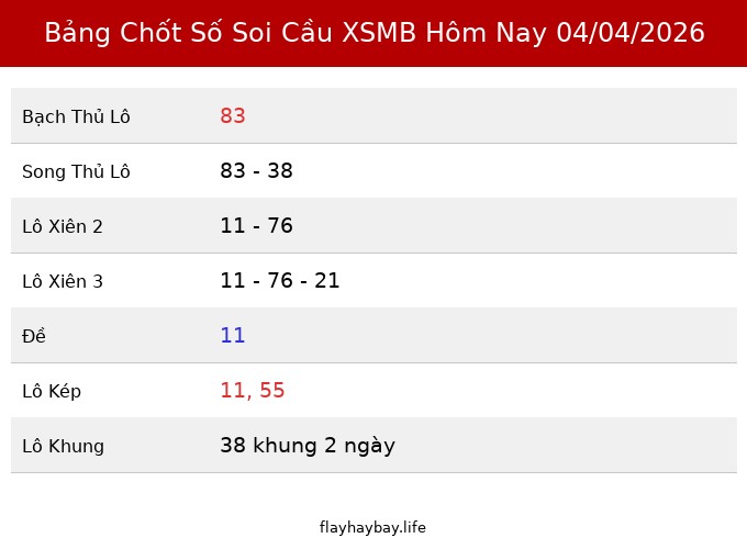Bảng Chốt Số Soi Cầu XSMB  hôm nay 04/04/2026