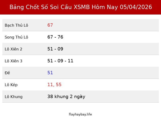 Bảng Chốt Số Soi Cầu XSMB  hôm nay 05/04/2026
