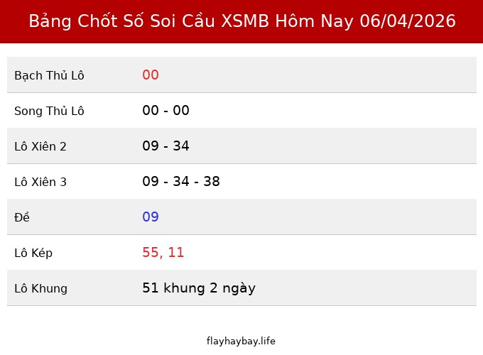 Bảng Chốt Số Soi Cầu XSMB  hôm nay 06/04/2026