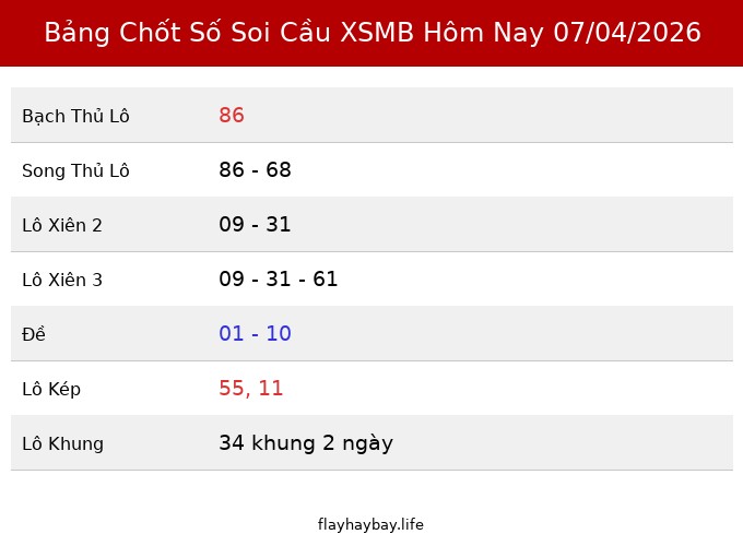 Bảng Chốt Số Soi Cầu XSMB hôm nay 07/04/2026