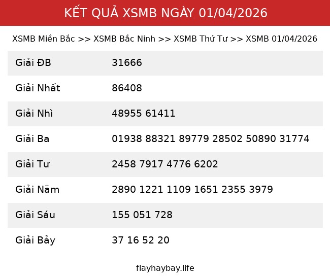 Kết Quả XSMB 01/04/2026