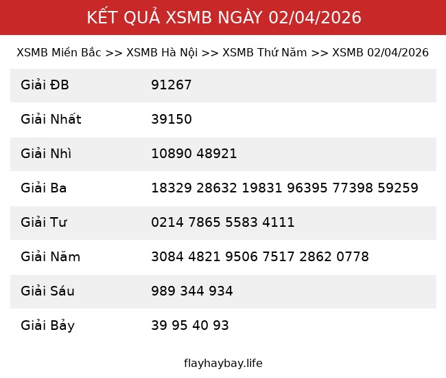 Kết Quả XSMB 02/04/2026