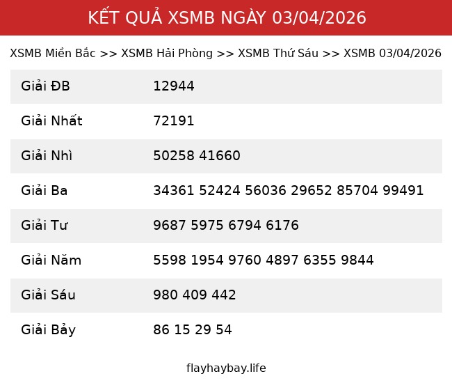 Kết Quả XSMB 03/04/2026