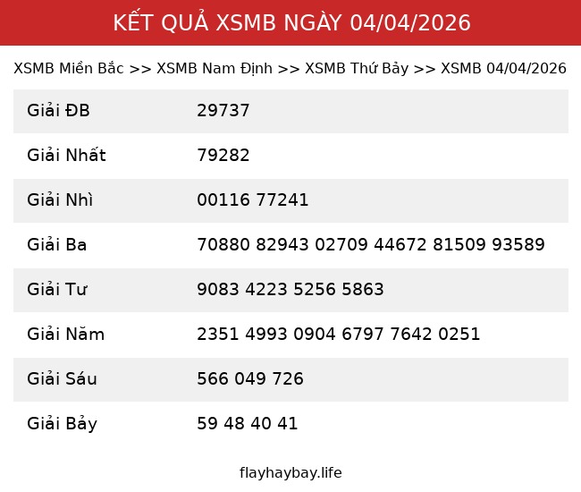 Kết Quả XSMB 04/04/2026