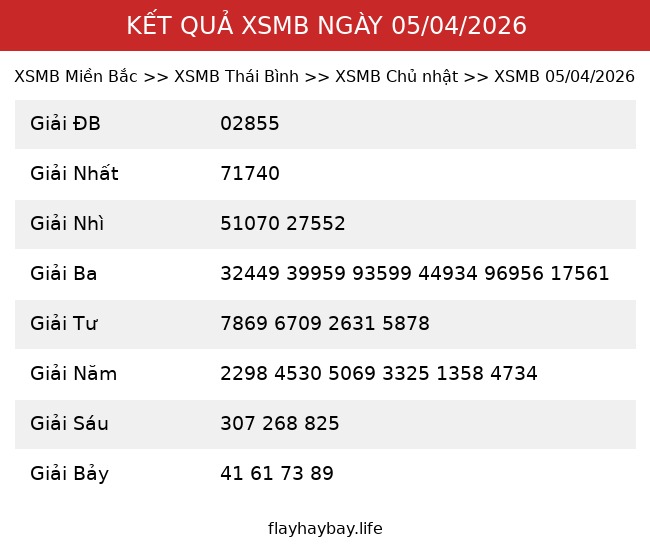 Kết Quả XSMB 05/04/2026