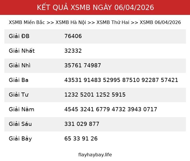 Kết Quả XSMB 06/04/2026