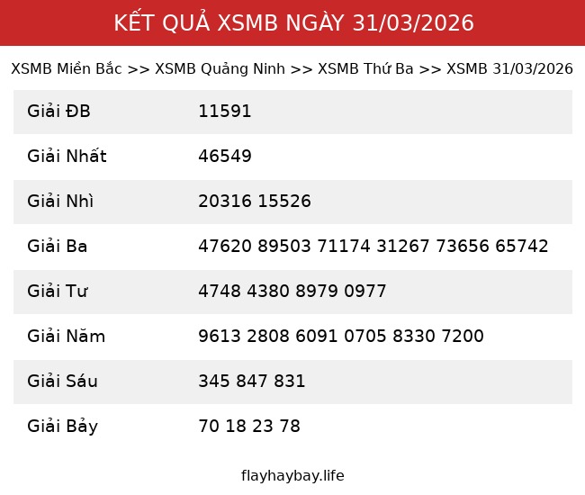 Kết Quả XSMB 31/03/2026
